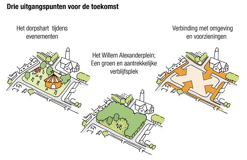 De drie uitgangspunten van het Willem-Alexanderpark
